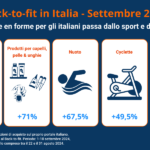 Trend Shopping Online settembre 2024: nuovi trend tra beauty e sport