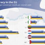 Pirateria online: a che punto è l’Italia