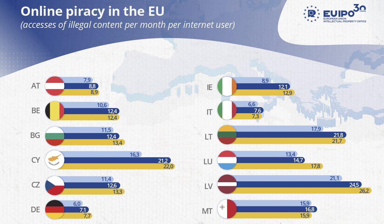 Al momento stai visualizzando Pirateria online: a che punto è l’Italia